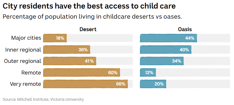 Early Childhood Dip Aus Immersion