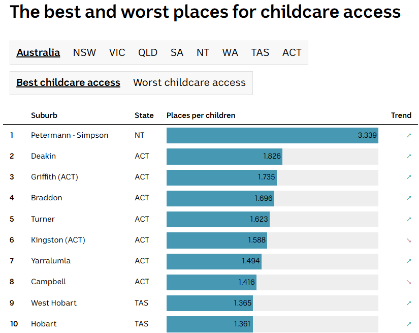 Early Childhood Dip Aus Immersion