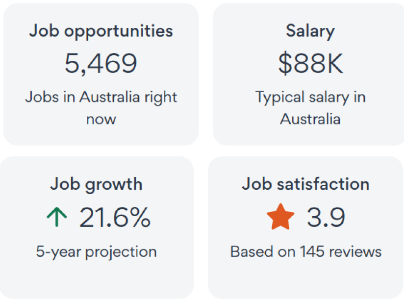 Early Childhood Dip Aus Immersion